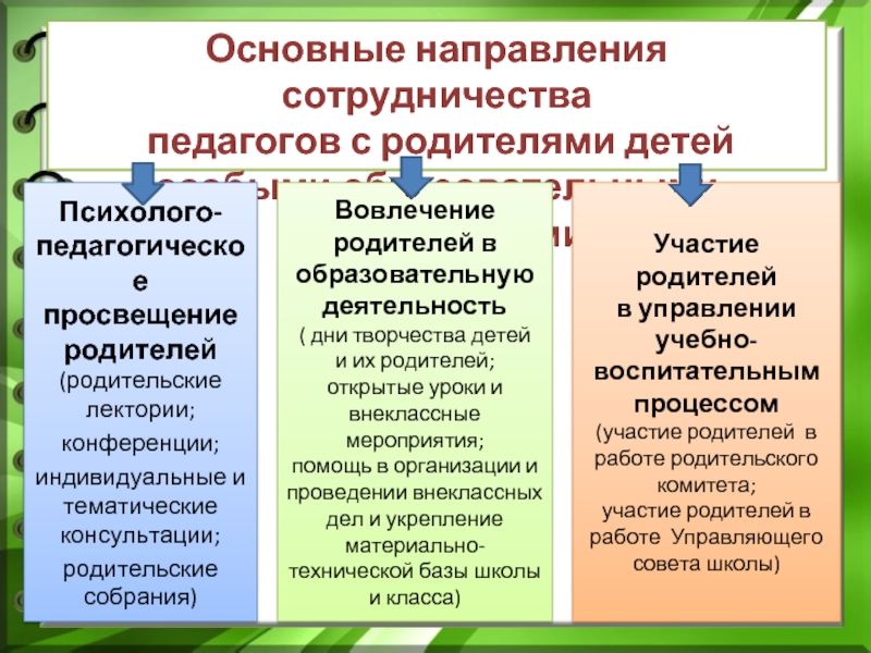 Организация педагогического просвещения родителей