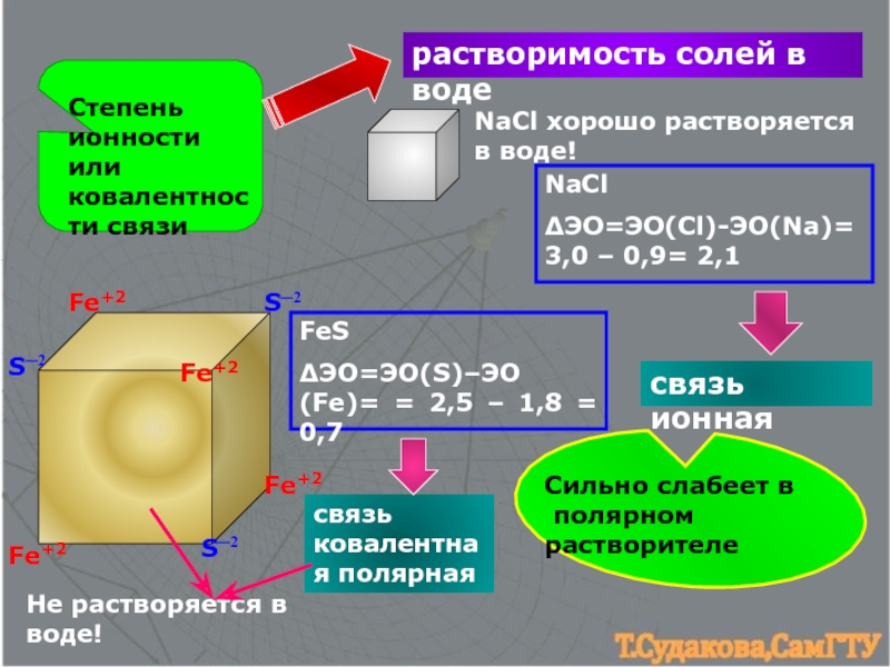 Crcl3 nacl. Степень ионности связи. Степень ионности связи как определить. Степени ковалелентности связи. Степень ионности связи формула.