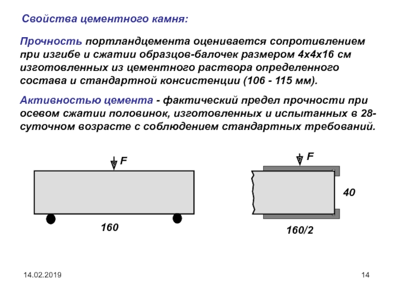 Определение прочности при сжатии