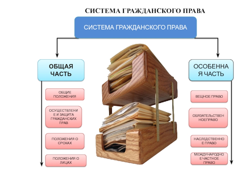 Гп в схемах