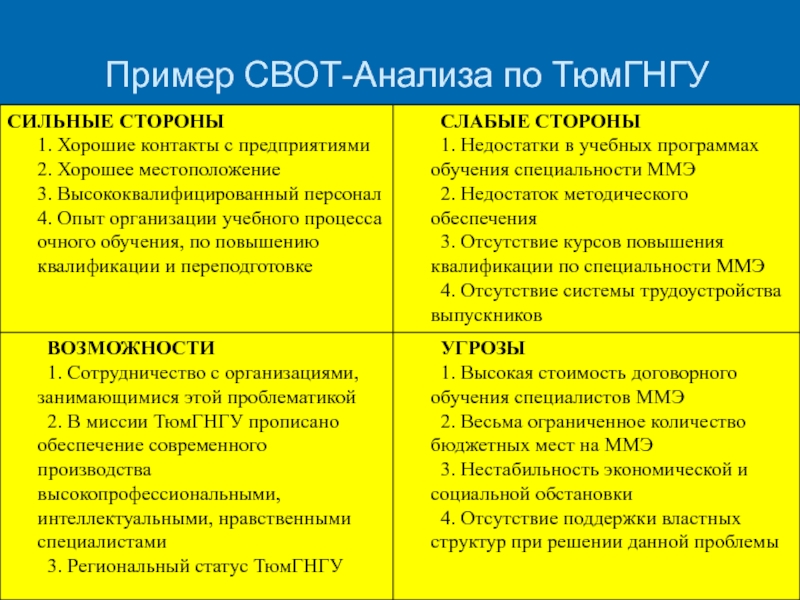 Swot анализ образец