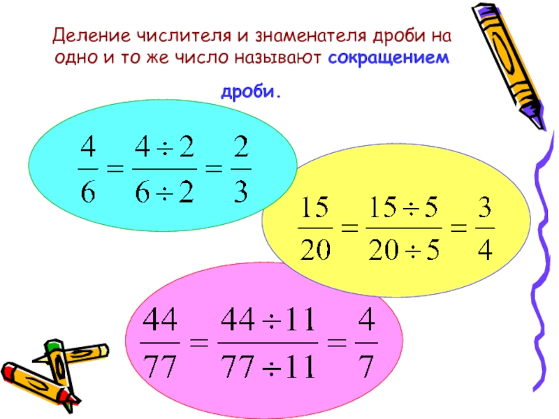 Презентация 5 класс правильные и неправильные дроби 5 класс презентация