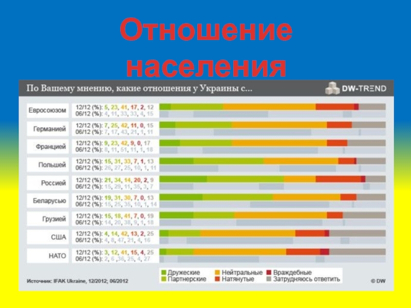 Отношение населения. Отношение населения к белым. Отношение населенностей. Отношение населения к выборам.