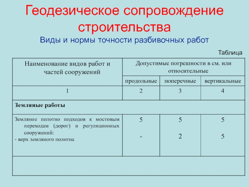 Нормальная точность. Точность выполнения геодезических работ. Допуск разбивочных работ. Класс точности геодезических измерений. Точности геодезических разбивочных работ..