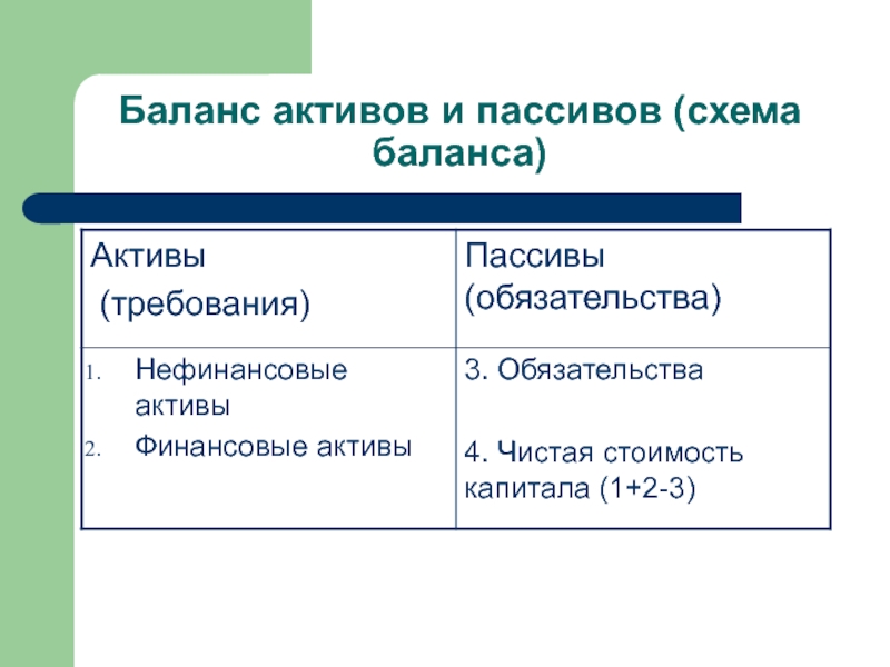 Схема баланса. Актив и пассив баланса. Пассивы схема. Схема активов и пассивов.