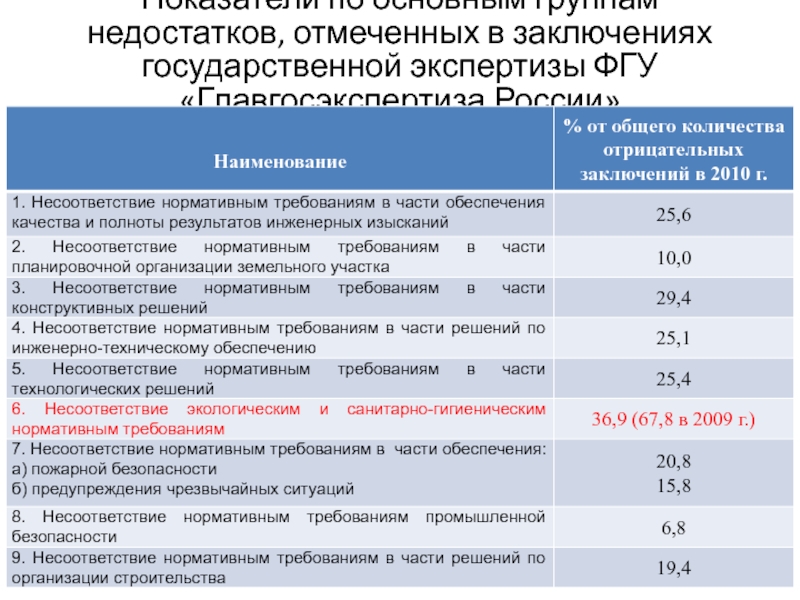 Разъяснения главгосэкспертизы. Срок проведения государственной экспертизы. Государственные экспертизы сроки выполнения. Сроки государственной экспертизы проектной документации. Максимальный срок проведения государственной экспертизы.