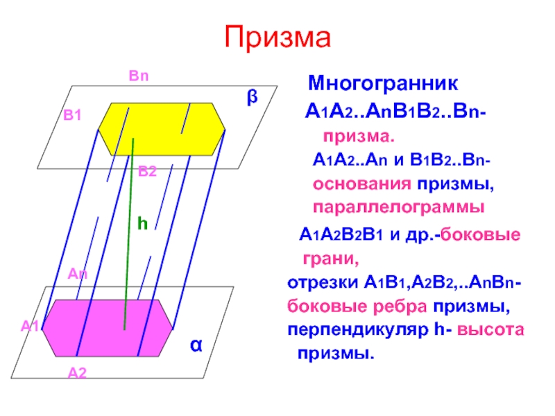 Презентация геометрия 10 класс призма понятие многогранника призма