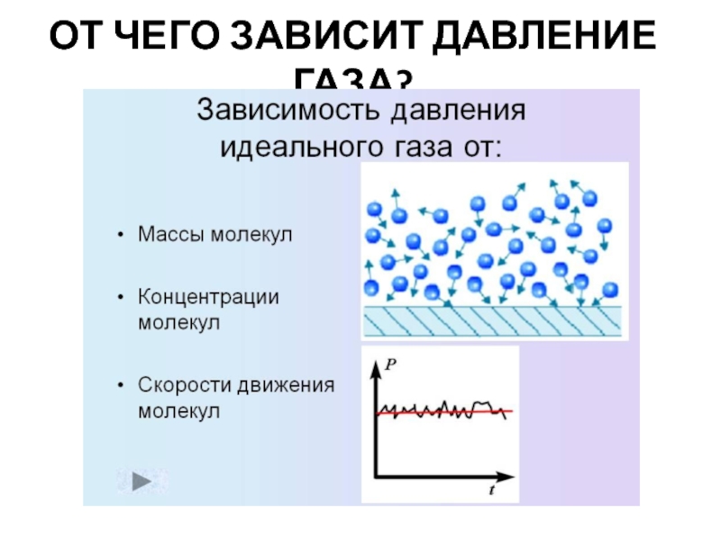 Идеальный газ в МКТ ОТ ЧЕГО ЗАВИСИТ ДАВЛЕНИЕ ГАЗА? ОТ ЧЕГО ЗАВИСИТ ДАВЛЕНИЕ ГАЗА?