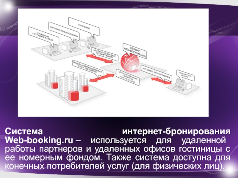 Презентация автоматизированные системы