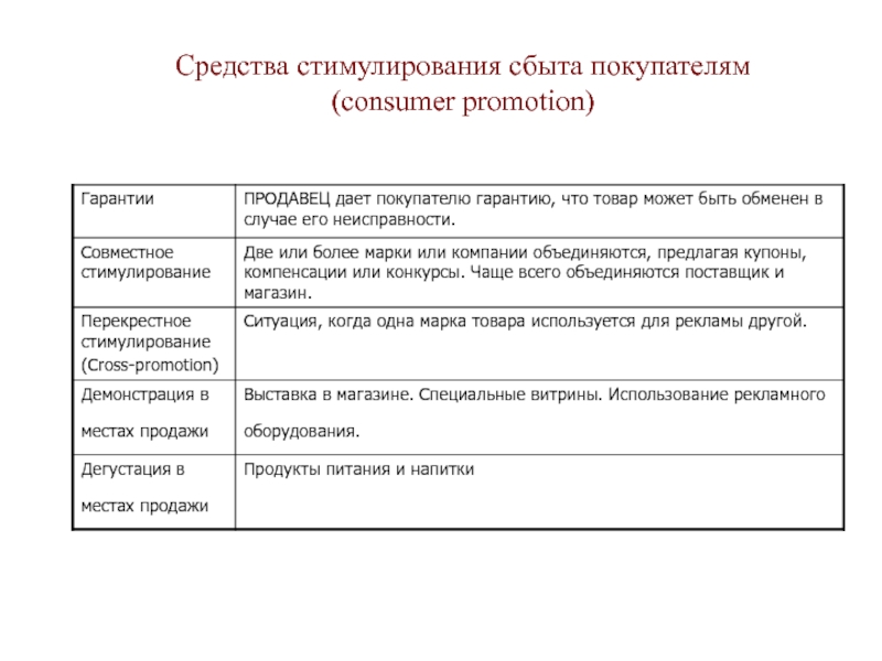 Пробные образцы примеры на средства стимулирования сбыта