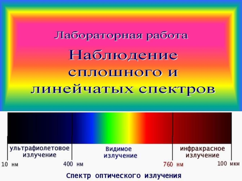 Типы оптических спектров 9 класс физика. Типы оптических спектров 9 класс. Сложение спектральных цветов. Спектр 9.