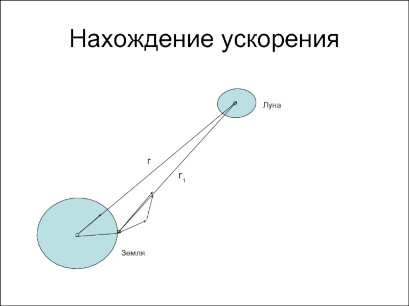 Ускорение земли и луны. Нахождение ускорения.