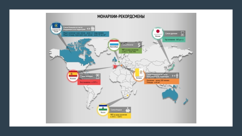 7 абсолютных монархий. Монархические государства на карте. Современные монархические страны. Монархические государства современности. Современные монархии карта.