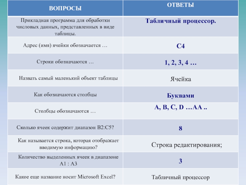 Представим в виде таблицы 1. Назвать самый маленький объект таблицы. Программы для обработки табличной информации. Прикладные программы для обработки числовой информации. Прикладная программа для обработки числовых данных.