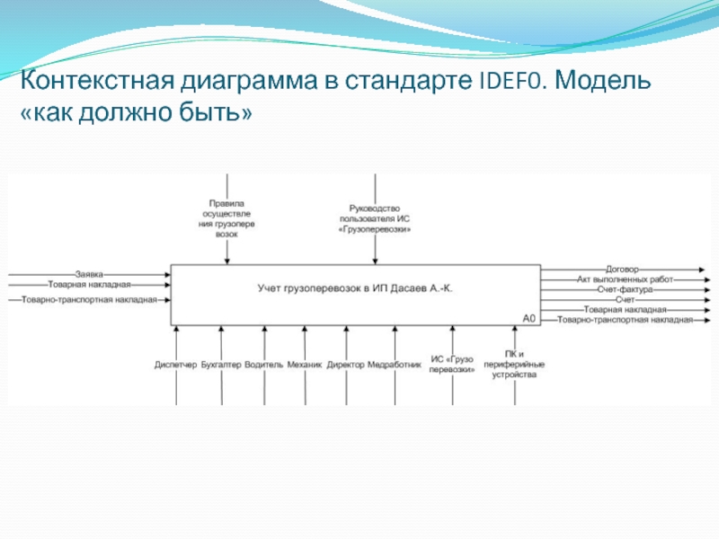 Диаграмма как есть и как должно быть