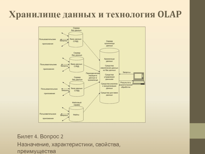 Презентация Хранилище данных и технология OLAP