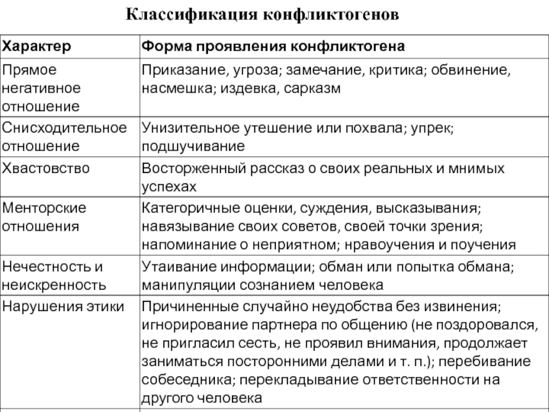 Конфликтогены и синтоны презентация