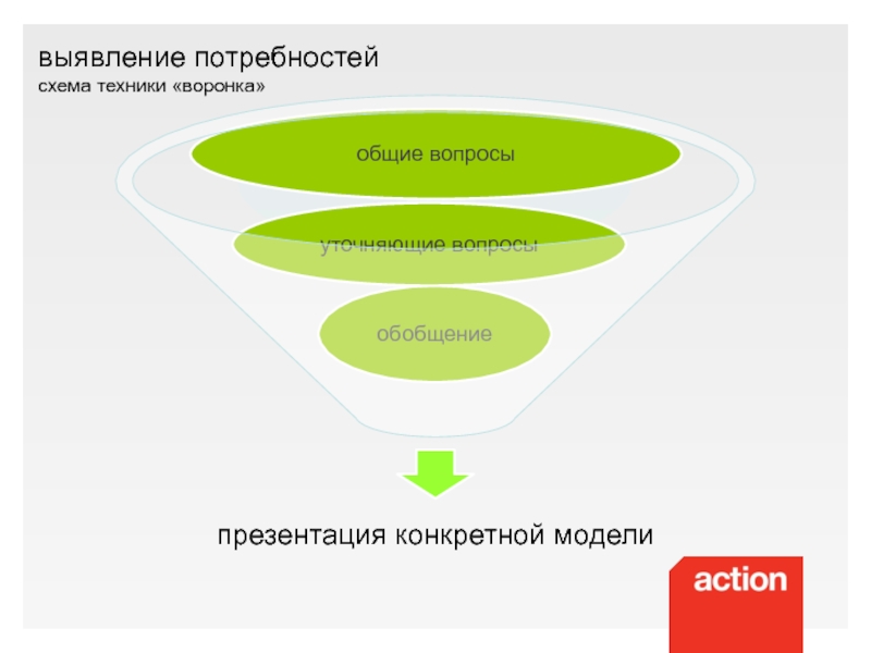 Типы вопросов в продажах. Воронка вопросов. Воронка вопросов в продажах. Воронка вопросов для выявления потребностей. Тренинг воронка вопросов.