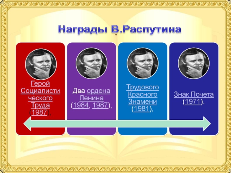 В г распутин жизнь и творчество презентация