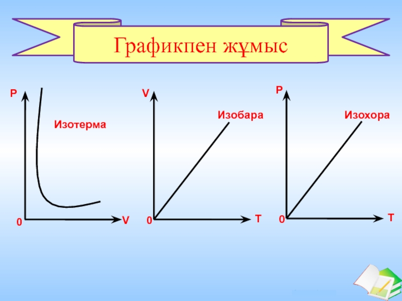 Как нарисовать изотерму