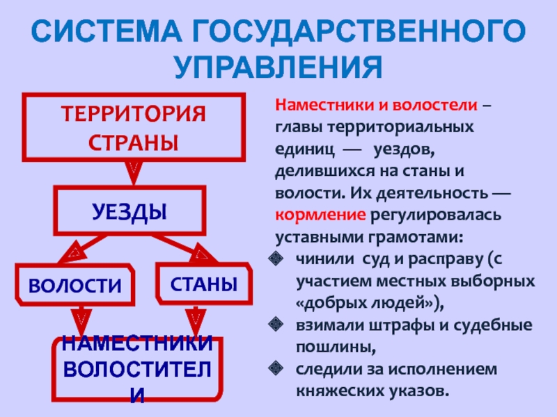 Территориальная единица в российском государстве. Уезды делились на волости и станы. Станы и волости это. Административно-территориальное деление уезды станы волости. Уезд наместник волость стан.