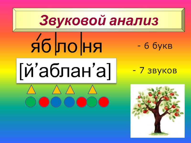 7 букв 7 звуков. Звуковой анализ ягода. Ягода звуковой разбор. Звуковой анализ слова ягода. Ягоды звуковой модели.