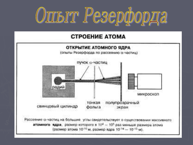 Элемент схемы опыта резерфорда