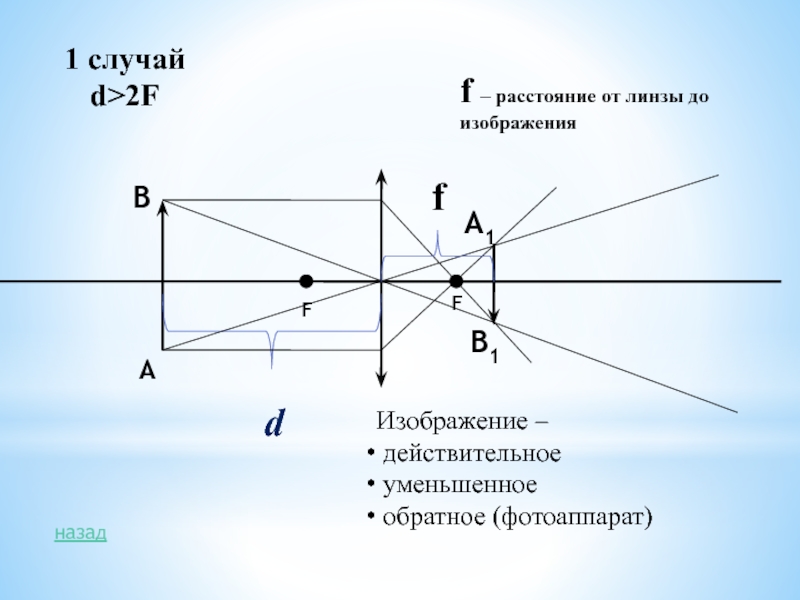 Изображение получаемое в проекторе является действительным уменьшенным