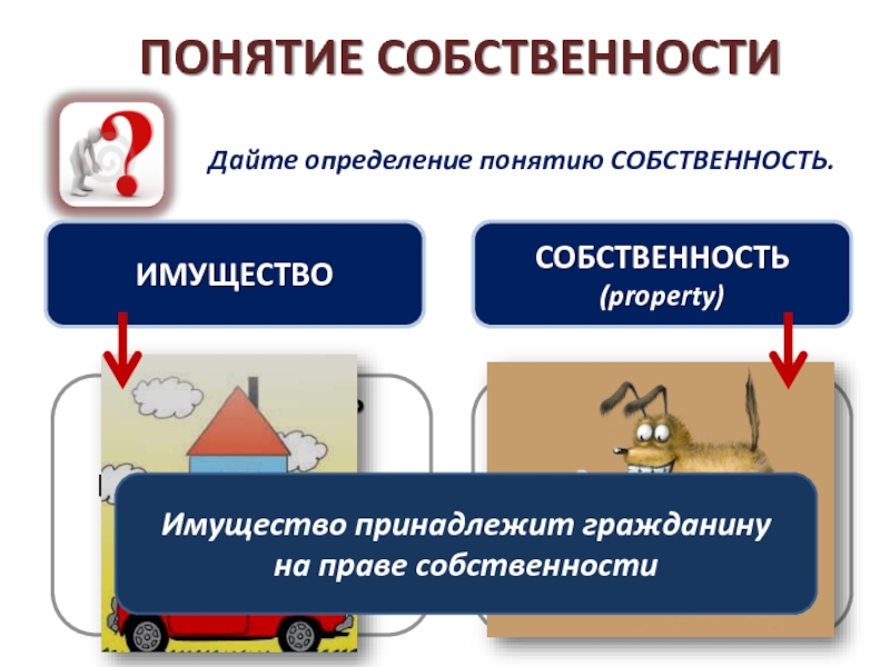 Право собственности обществознание 8 класс презентация