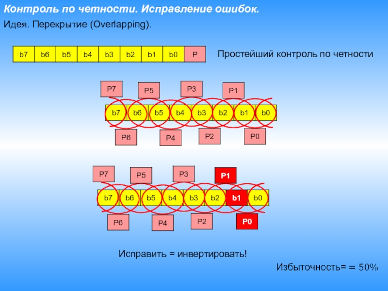 Что такое бит четности