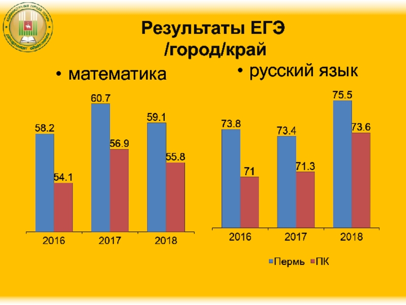 Результаты оку