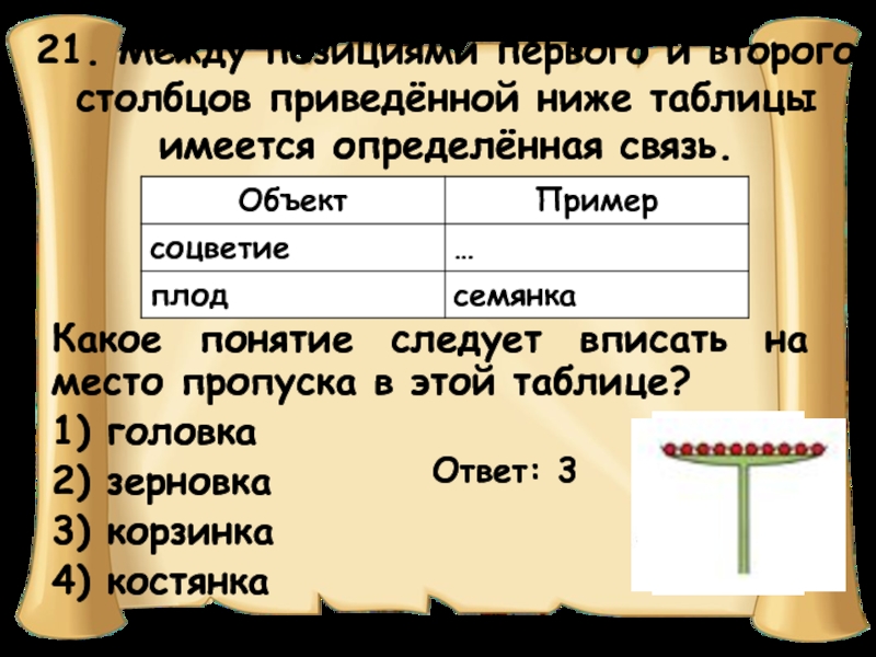 В приведенной ниже таблице имеется взаимосвязь