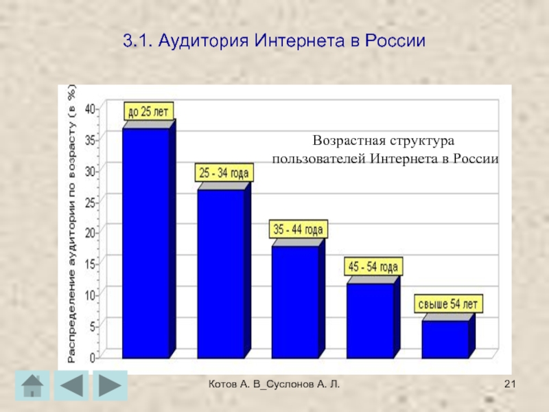 Котов А. В_Суслонов А. Л.3.1. Аудитория Интернета в России