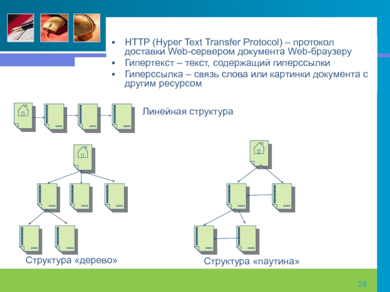 Связь слова или картинки документа с другими ресурсами называется