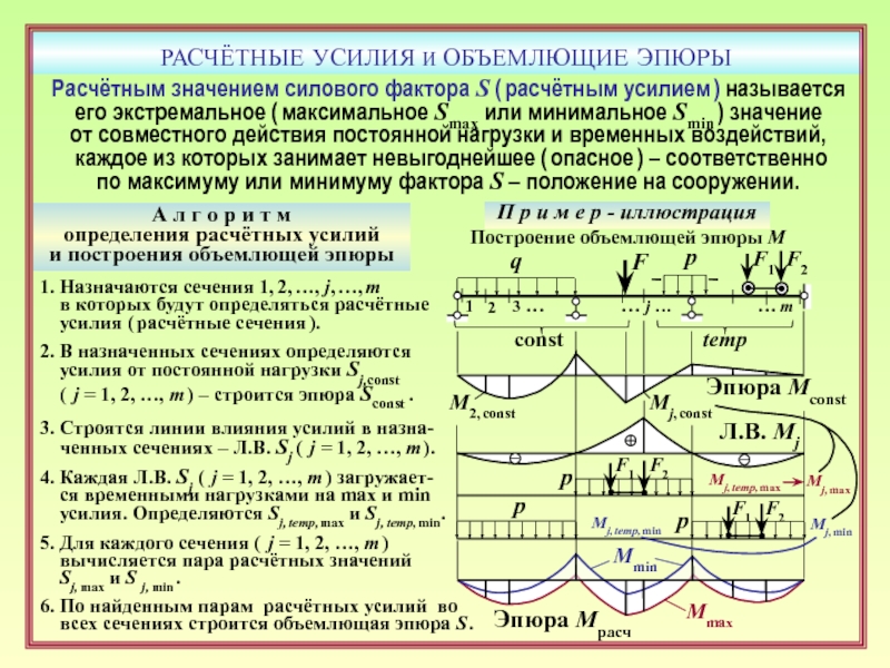 Усилие называться