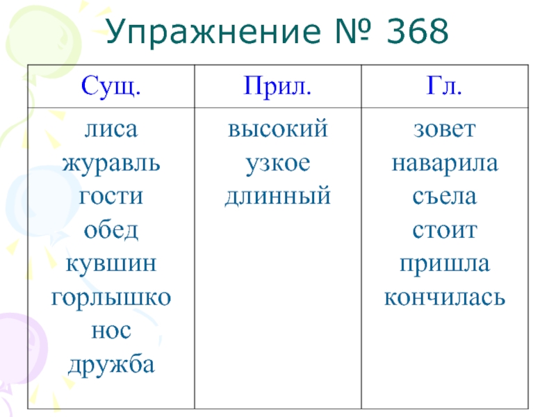 Записать 5 слов части речи. Сущ гл прил. Слова сущ прил гл. Сущ+прил, прил+сущ. Как определить сущ. Прил. Гл..