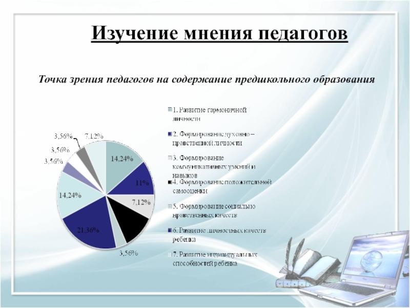 Исследование мнения. Исследование мнений. Изучение мнения.