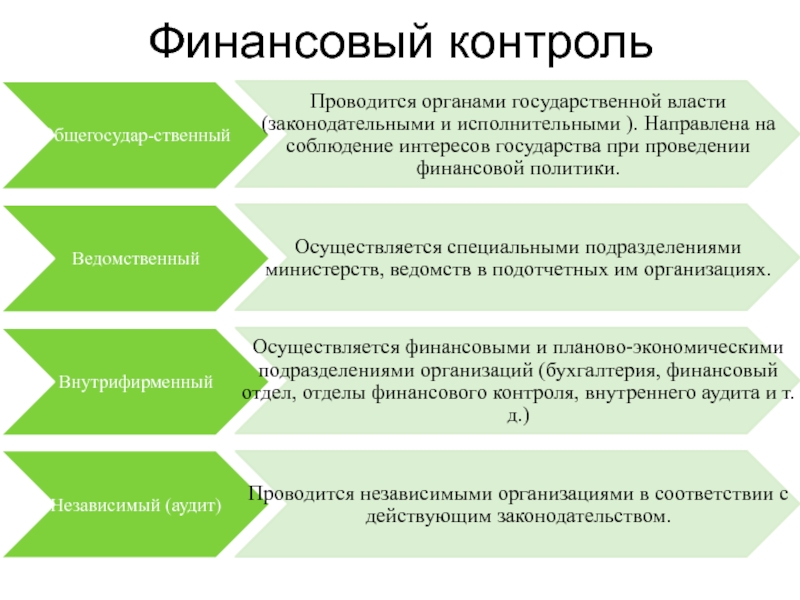 Ооо финансовый контроль