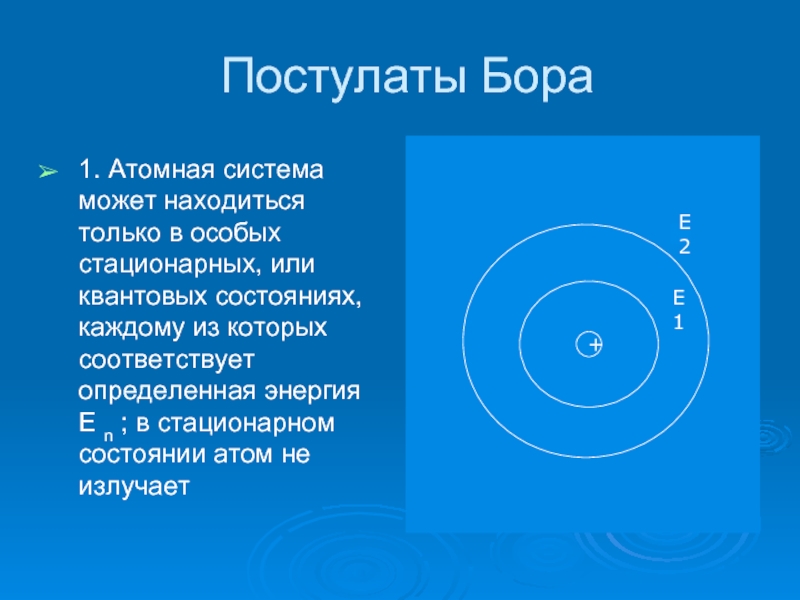 Презентация физика 11 класс постулаты бора презентация