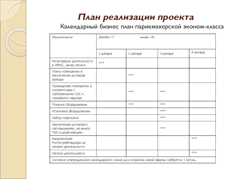 План реализации проекта Календарный бизнес план парикмахерской эконом-класса