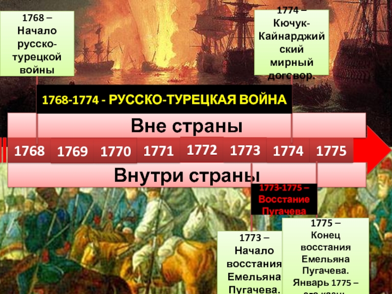 Однажды вечером это было в начале 1773. Мирный договор русско-турецкой войны 1768-1774 кратко.