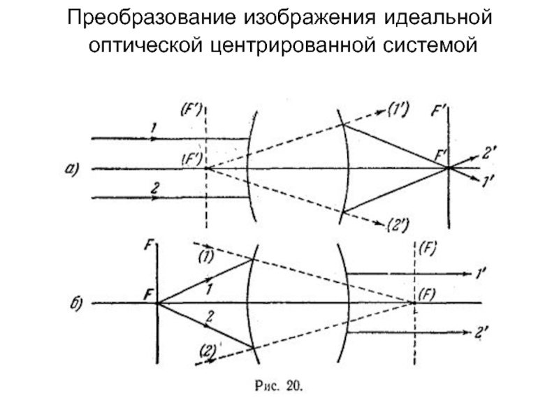 Преобразование изображений. Схема центрированной оптической системы. Центрированная оптическая система это оптика. Характеристики центрированных оптических систем..