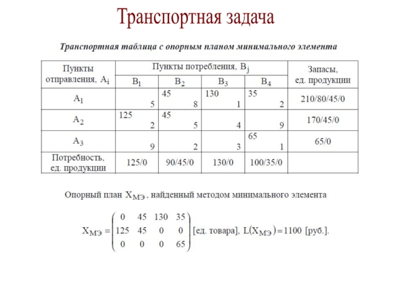 Транспортные задачи тест