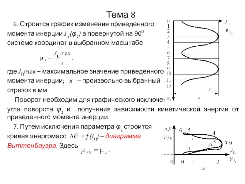 Приведенный момент график. График момента инерции. График зависимости момента инерции от расстояния. Инерция на графике. График зависимости момента инерции от квадрата расстояния.