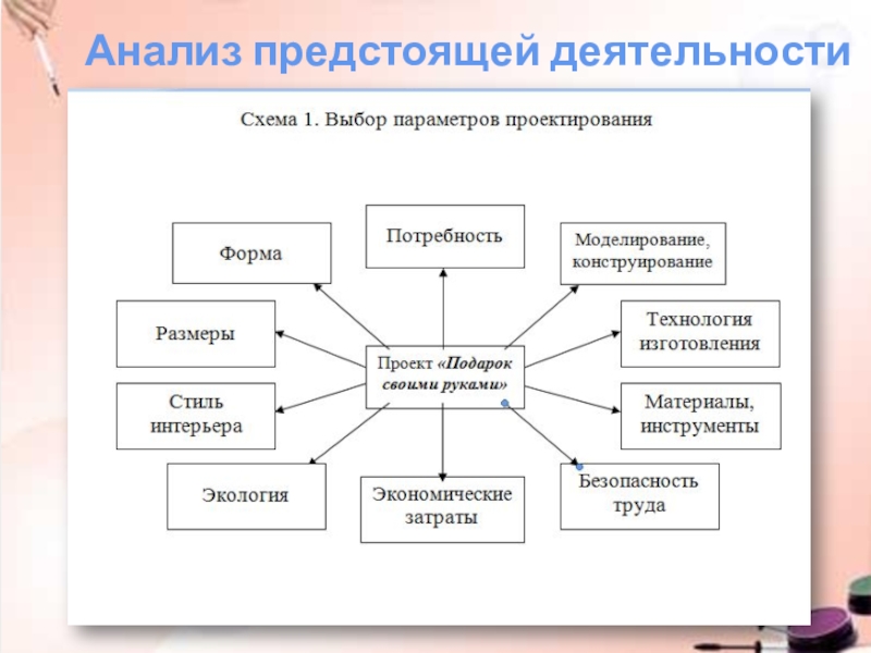 Представляет собой содержание и подробный план предстоящей деятельности