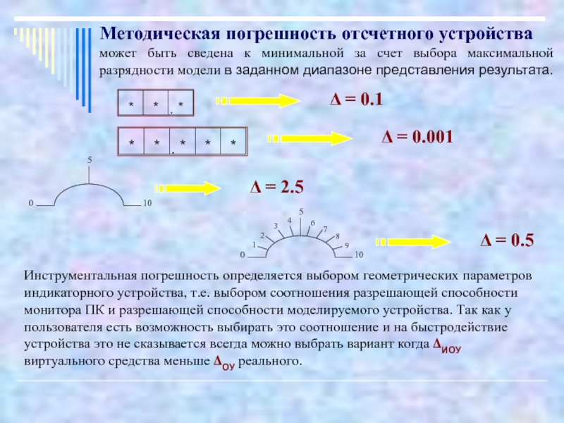 Заданный диапазон. Методическая погрешность. Методическая погрешность пример. Методическая погрешность мощности. Расчет индикаторной погрешности.