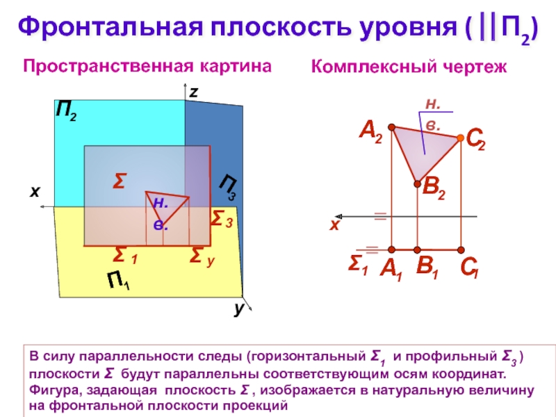 Как получается плоскость чертежа