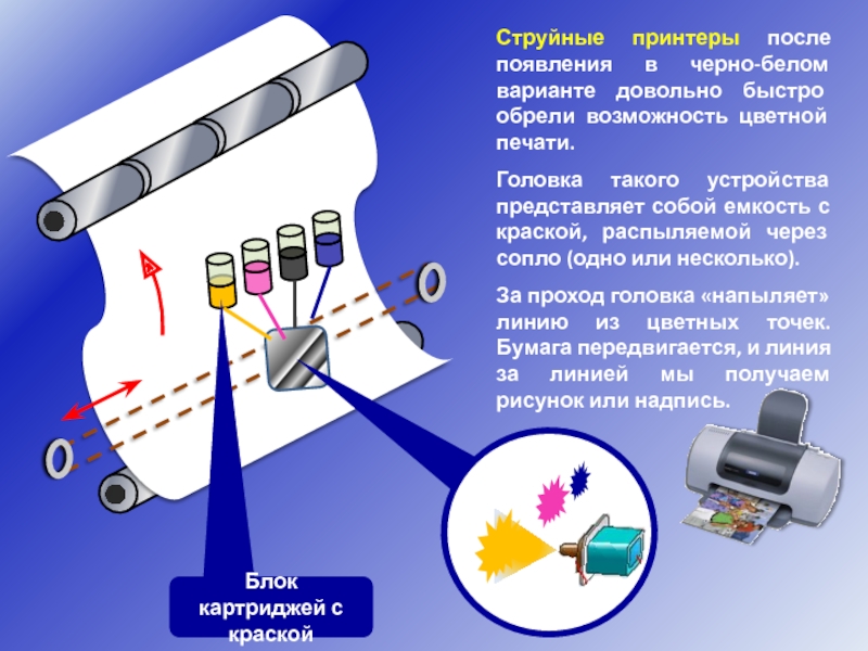 Твердочернильная печать схема