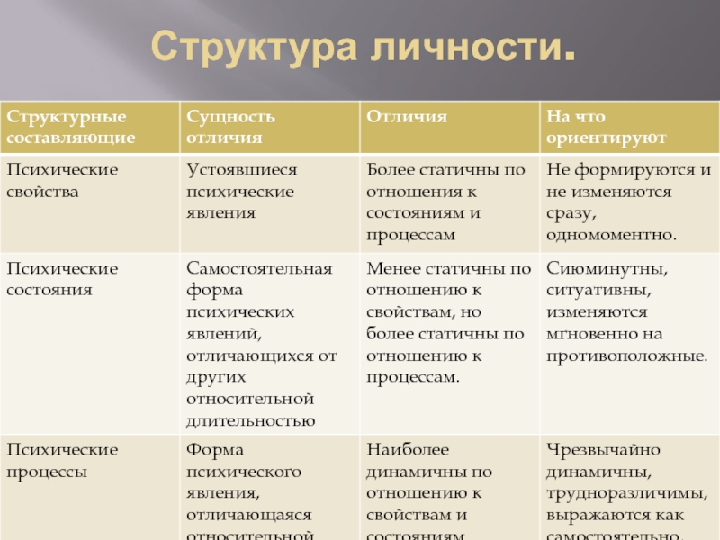 Процессы свойства состояния. Психические процессы и состояния. Психологические процессы и свойства. Психические процессы свойства и состояния. Процессы состояния свойства психики.