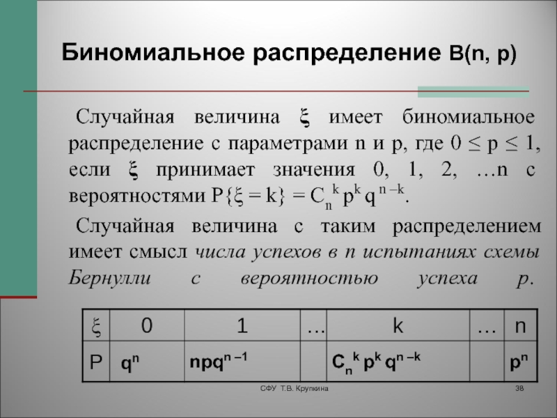 Параметр n. Биномиальное распределение случайной величины. Таблица биномиального распределения. Параметры биномиального распределения. Биномиальный закон распределения график.